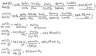 Sapiencia: Ejercicios combustión completa e incompleta