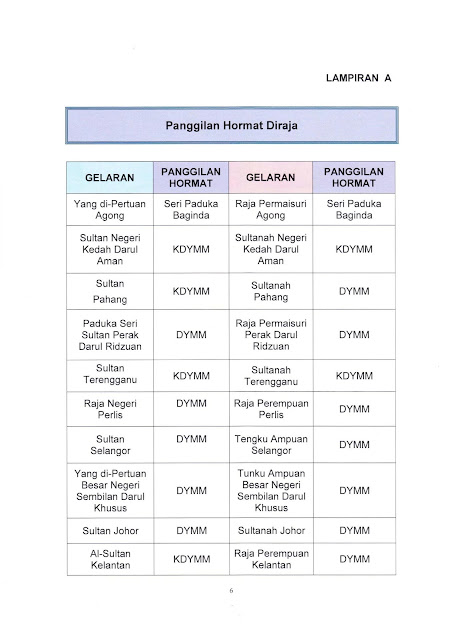 Senarai Lengkap Panggilan Hormat/Salutasi Majlis Rasmi 