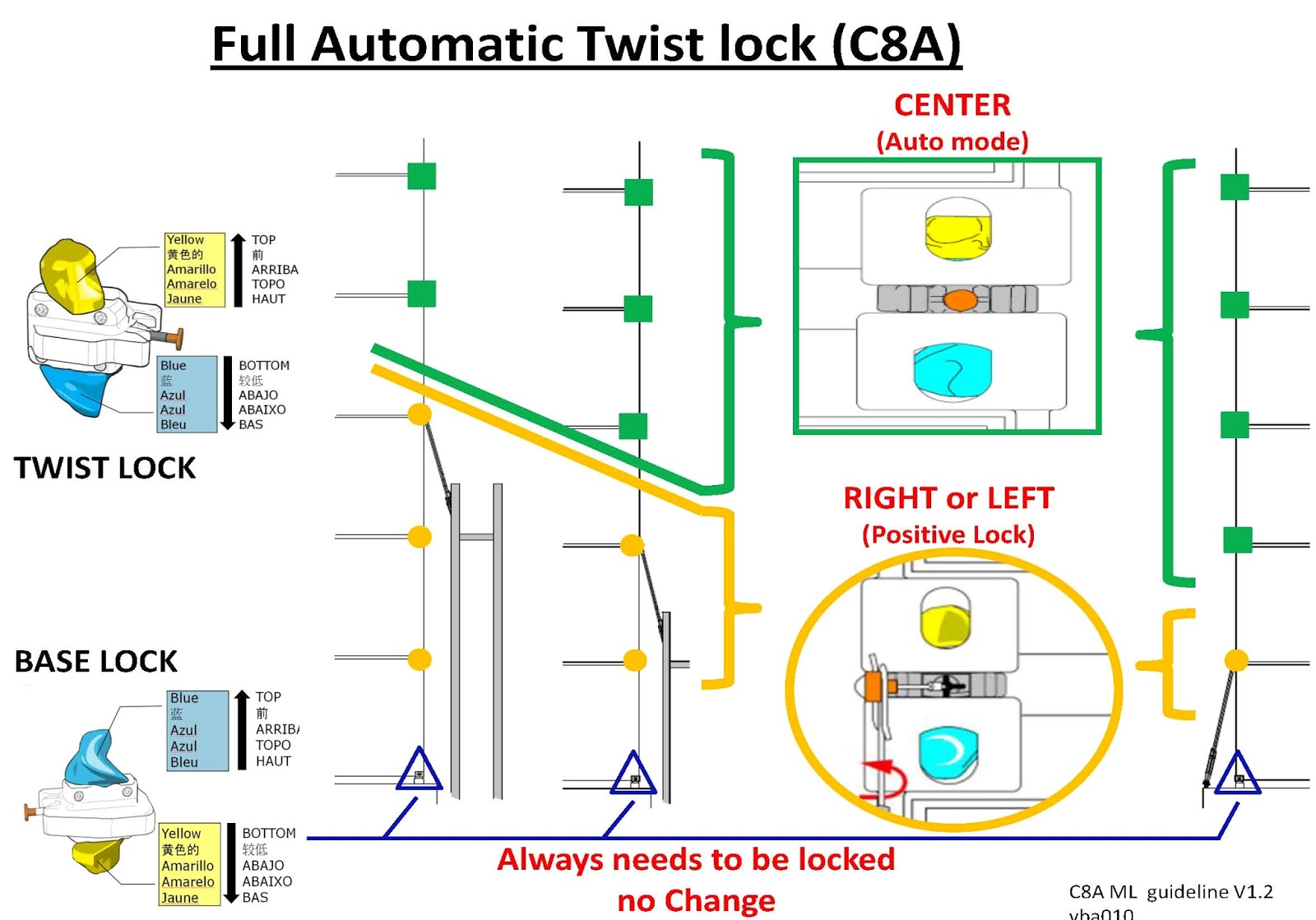 ESTIBA VALENCIA Full Automatic Twist lock (C8A)