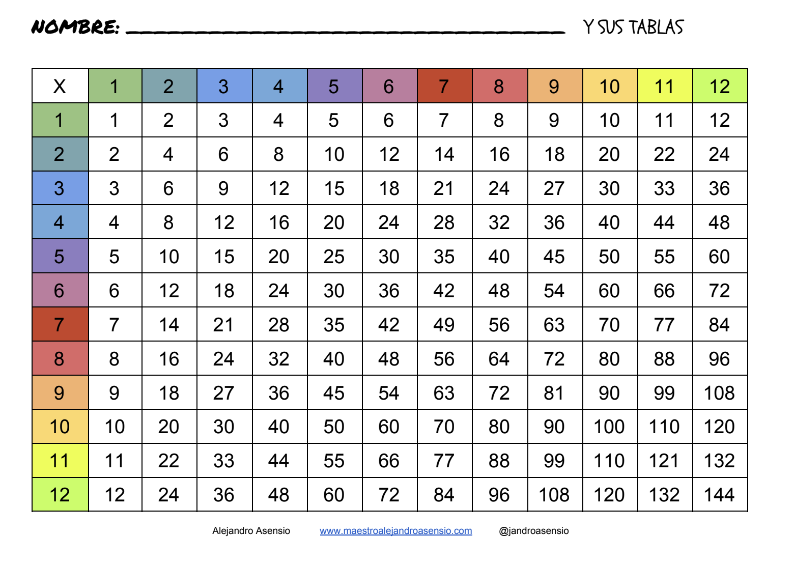 Tabla De Las Multiplicaciones Hasta El 12 Physical Education