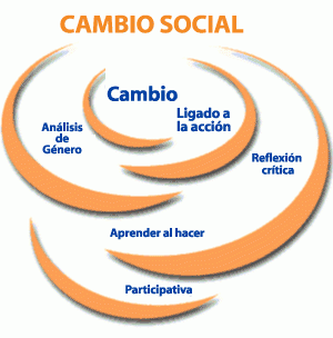 MODELO DE CAMBIO SOCIAL