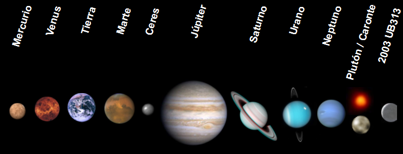 CIENCIAS SOCIALES: LOS PLANETAS