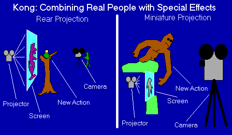 Visual Effects: Mary Poppins - 2ndYearFDA: History of Visual Effects ...