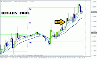 Binary options pivot points