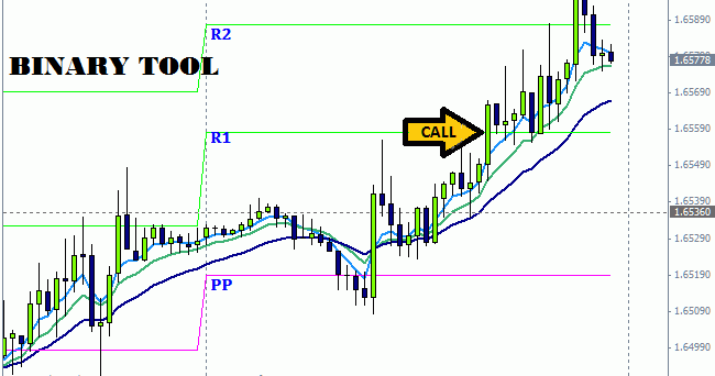 Binary options 5 point decimal strategy