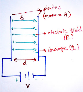 condenser diagram