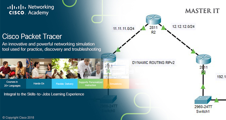 Ripv2 настройка.