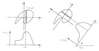 A figure from Intermediate Physics for Medicine and Biology showing how tomography works.