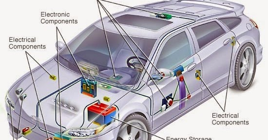 Electrical system of a car ~ EVERGREEN EEE STUDENTS