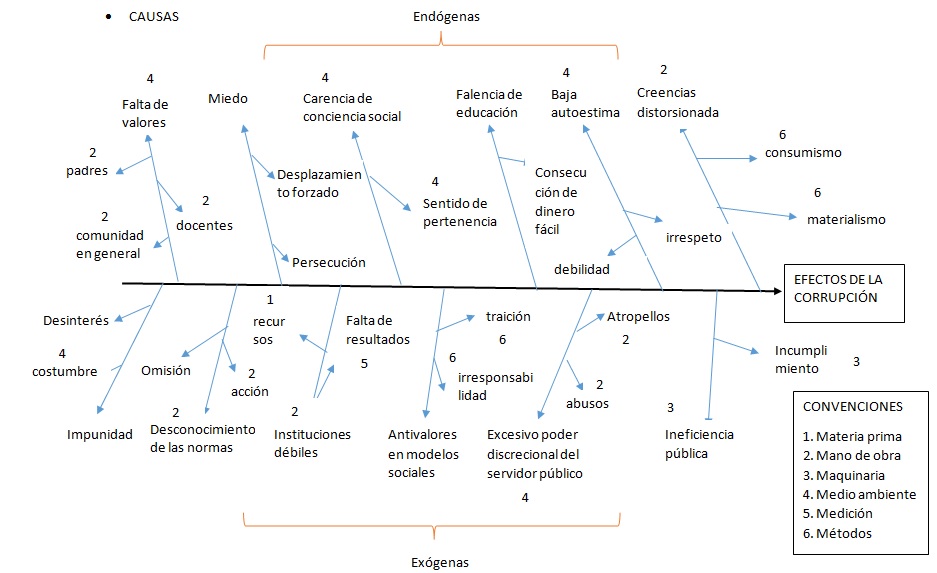 Diagrama De Causa Efecto Portafolioecun 10126