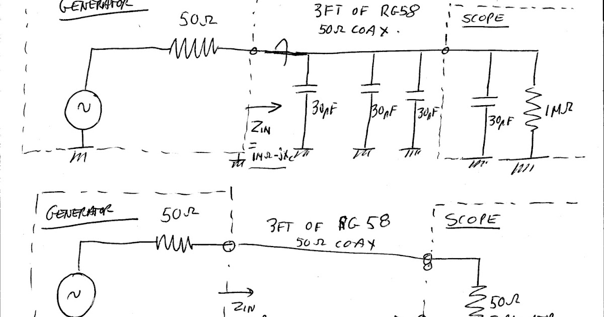 N4HAY / ZS6RSH: Impedance looking into a short coax test lead. What is it?