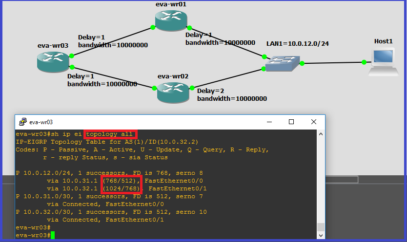 EIGRP | evanetworktech