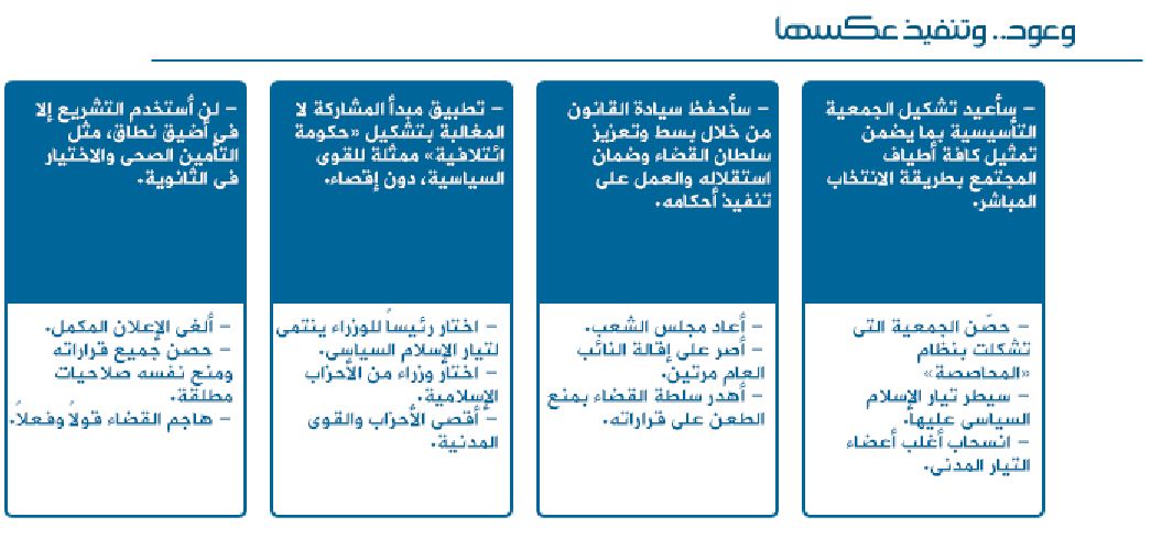 بالصور الفرق بين نظام "مبارك"