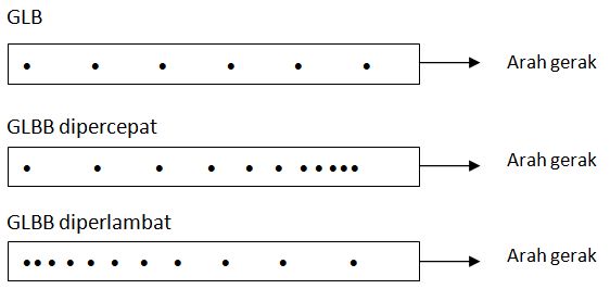 FISIKA712 Ringkasan Materi, Contoh Pembahasan Soal, Bank