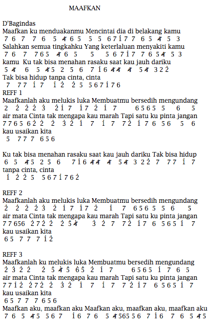 Dbagindas Maafkan Lirik - The Engineering Internship Cover Letter