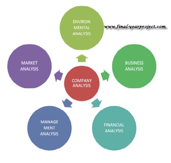 Forex fundamental analysis reports