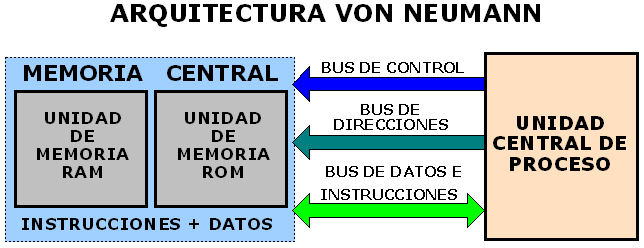 Opción binaria vs digital
