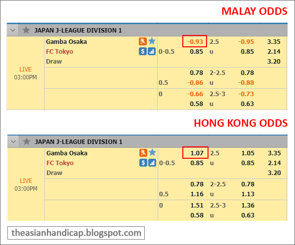 Www Asian Handicap Sport Betting Com Www Asian Handicap Sport Betting Com