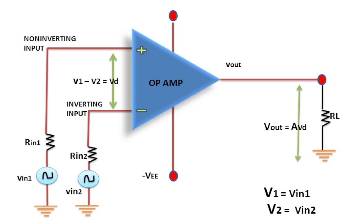 741 op amp circuits non investing analisa candlestick forex setup