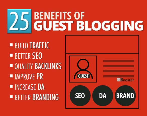 Benefits & Importance of Guest Blogging — What are the benefits of guest posting? What is guest blogging in SEO? How to take advantages of guest blogging opportunities? Is it really dead? Why guest blogging is important for your Business? Is guest blogging good for SEO? These are the basic queries that every blogger thinks while guest posting. Guest posting help building backlinks for better SEO and to increase the domain authority. It is one of the most dominant methods adopted towards building website traffic. Guest blogging is one important technique that can help the blogger to enjoy traffic boost with several layers in a single click. Listed 25 greatest guest blogging benefits that you must know about.