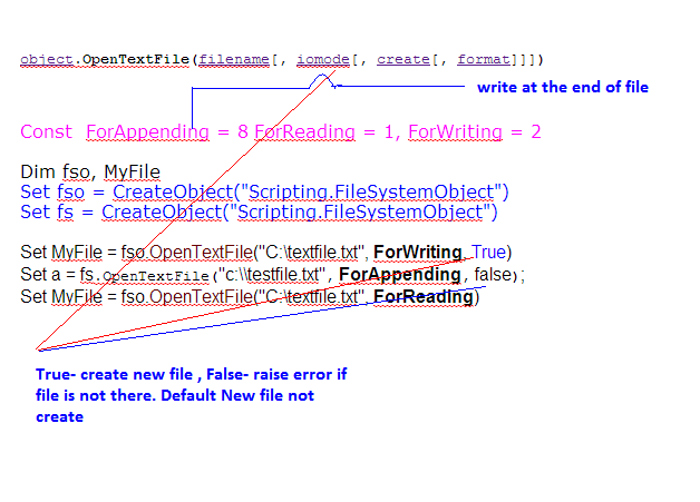 YOGI-TechnoPreacher QTP,SOAPUI,VB.NET,PHP,SQL,UNIX,VBA,VBS: QTP ...