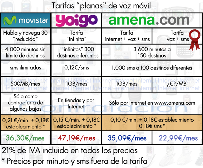 Tarifa Plana Internet 15.<a name='more'></a> Preguntas frecuentes - Movistar