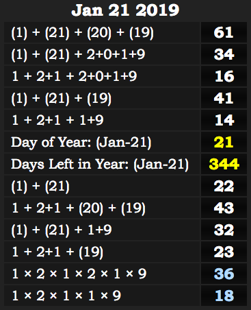Your Date of Birth: Your Life Path Number