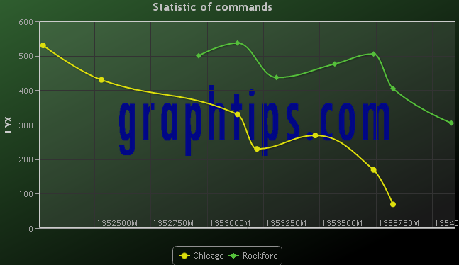 рабочая нагрузка на человека. приблизительный прогноз. прогноз погоды на 2 месяца. медиаплан рекламной кампании шаблон. погода на год.