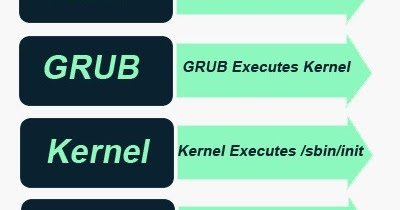 Linux Basics for the Aspiring Hacker || Using Start-Up Scripts