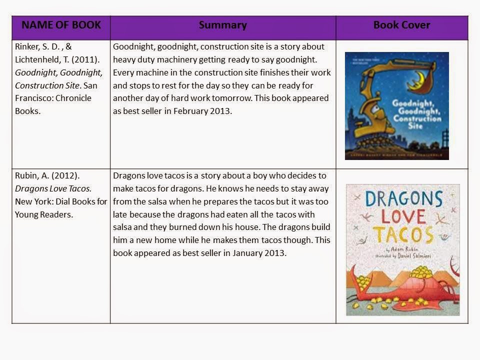 LSSL 5360 Summaries for New York Times Bestseller Lists for Children’s Picture Books from the