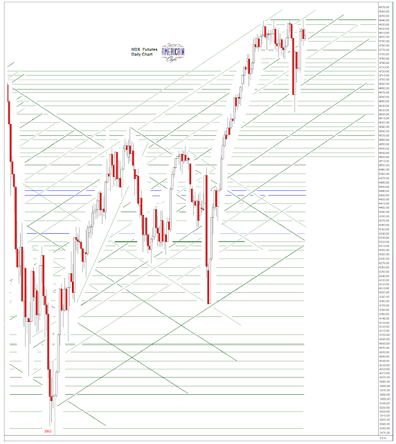 Jesse\u0026#39;s Caf\u00e9 Am\u00e9ricain: SP 500 and NDX Futures Daily Charts - FOMC Tomorrow