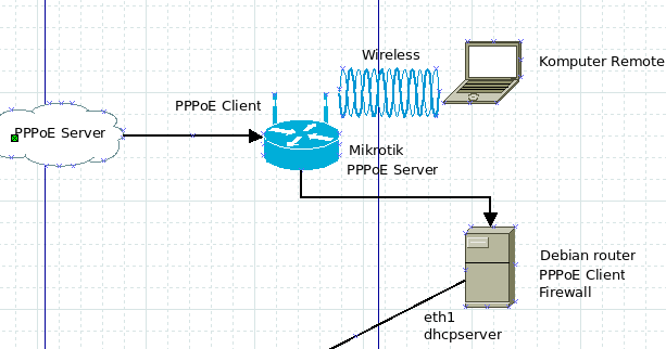 Pppoe сервер. PPPOE протокол принцип работы. PPPOE инжектор своими руками. 628 Ошибка PPPOE.