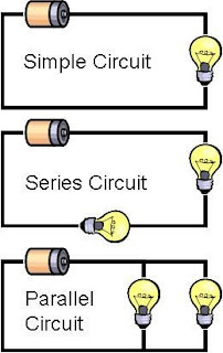 Electrical and Electronics Engineering: Basic DC Circuits