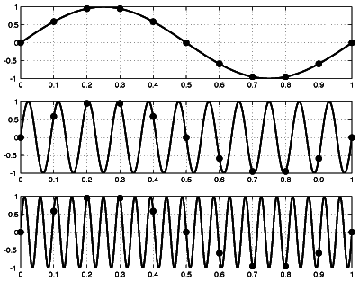 LabKitty: A Primer on Fourier Analysis -- Part II