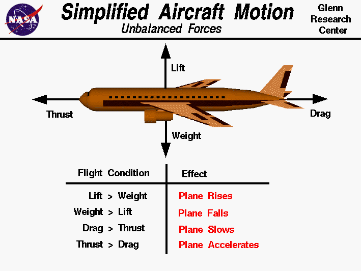 DUNIA INFORMASI KINERJA PESAWAT TERBANG AIRCRAFT PERFORMANCE