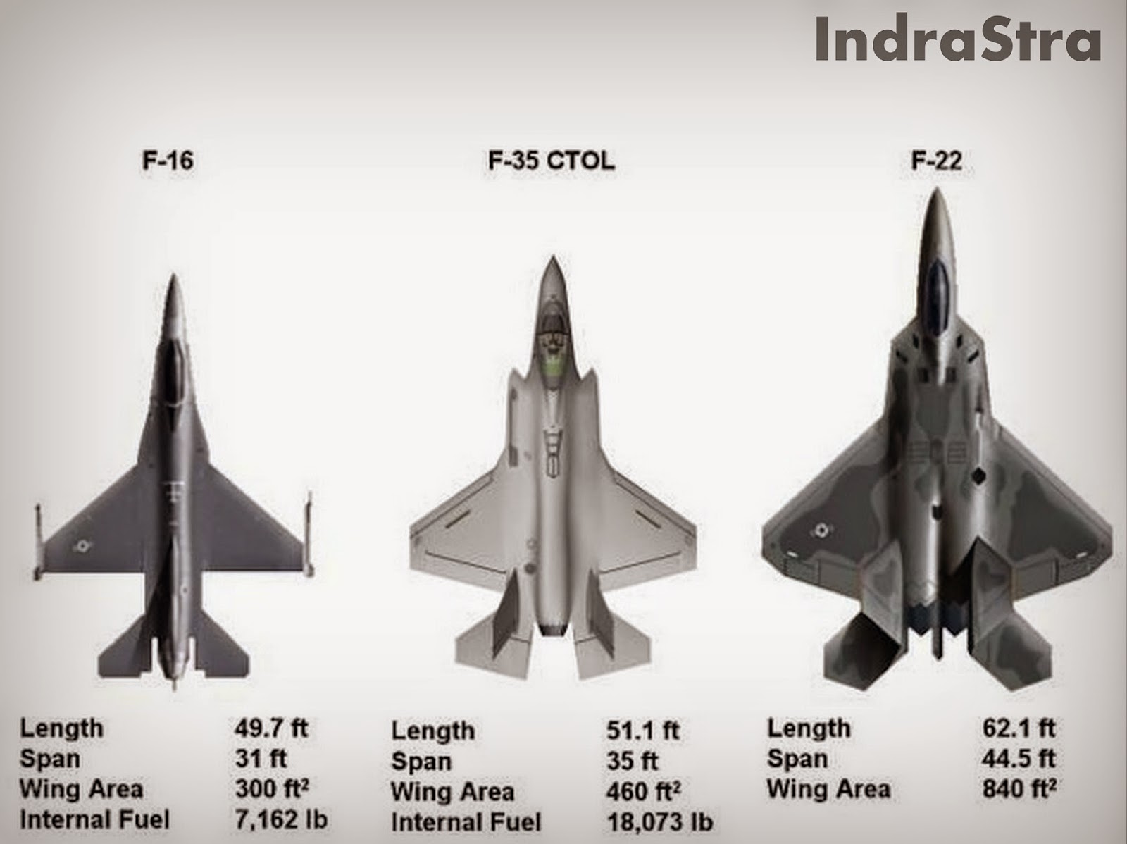 1 7 1 15 сравнение. F-22 Raptor и f-35 Lightning II.. F16 и f35. F 16 F 22 f35. Истребитель пятого поколения f15.