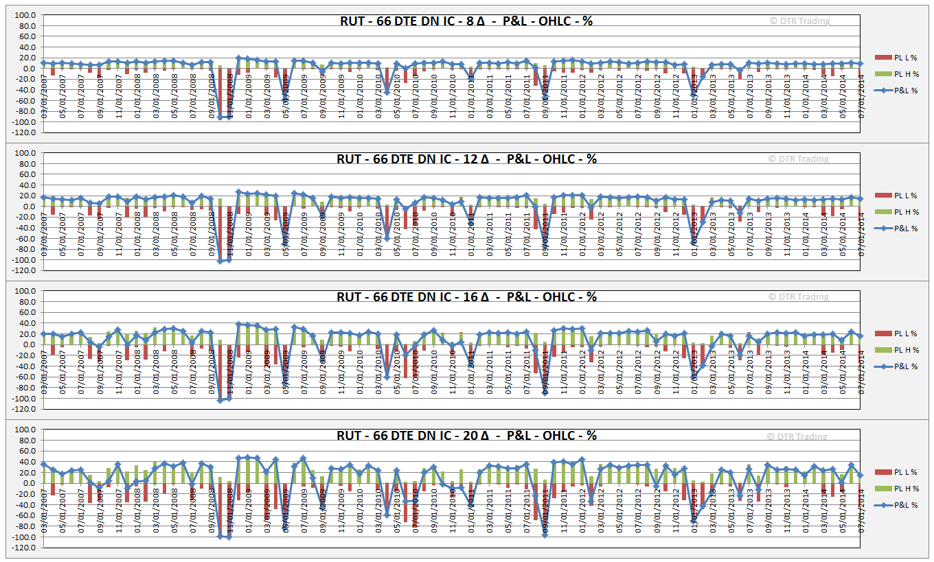 Delta hedging binary option