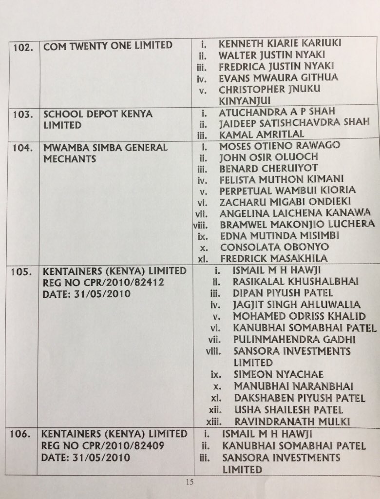 Full List Of Persons And Entities Listed In The Kimwarer Dam Scam