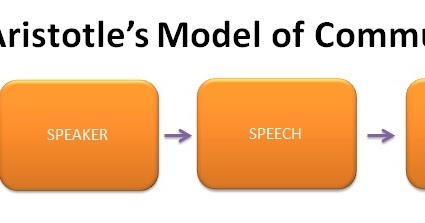 The Mass Communication Blog: Aristotle's Model of Communication