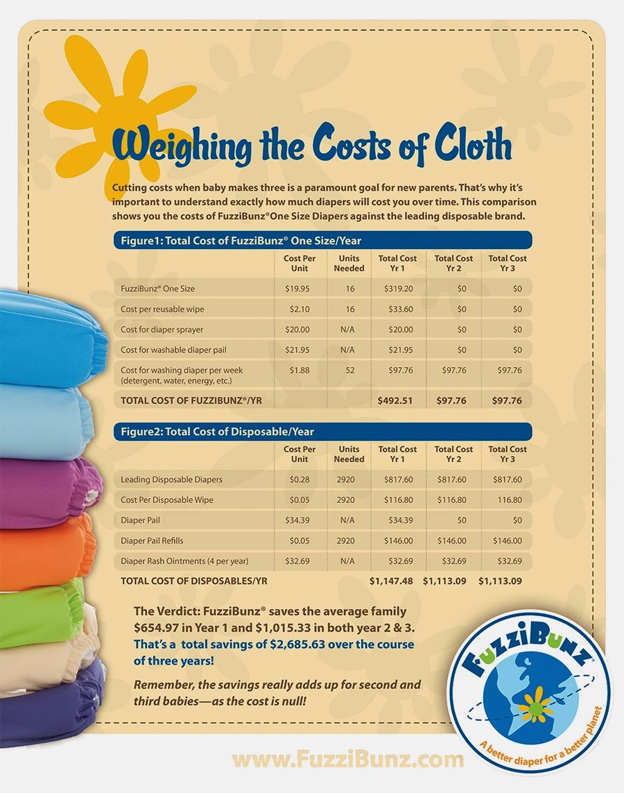 Diary of a Fit Mommy Why I Chose Cloth Diapering