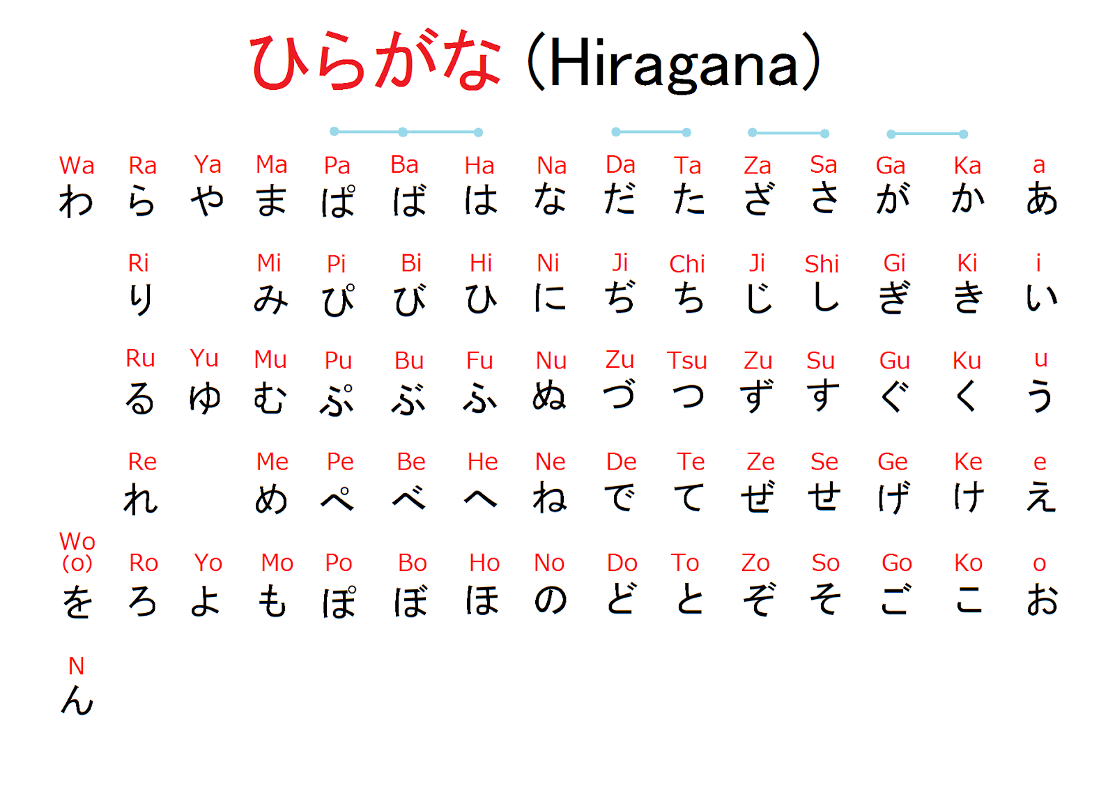 Japanese hiragana keyboard.