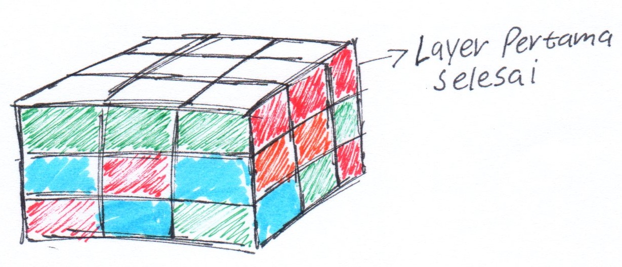 rubik's: cara menyelesaikan rubik cube 3x3
