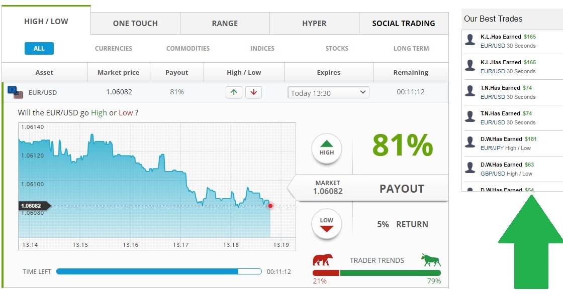 Binary options social trading network