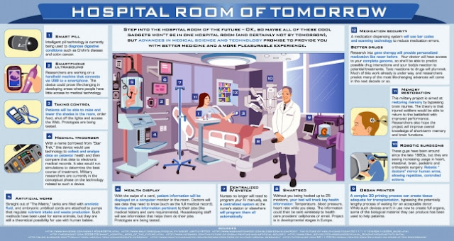 Hospital Rooms of the Future