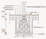 Populer 9 Cara Menghitung Volume Partisi Gypsum