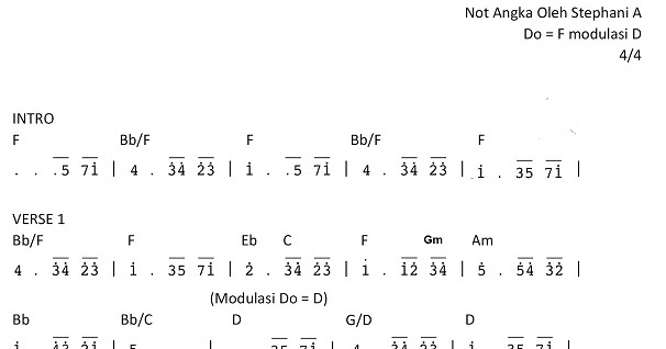 Not Angka Beauty And The Beast Piano Dan Pianika