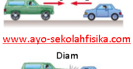 Contoh Soal dan Pembahasan Hukum Kekekalan Momentum - FISIKA ID
