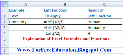 Uses of Excel Functions Left Right in Excel Worksheet