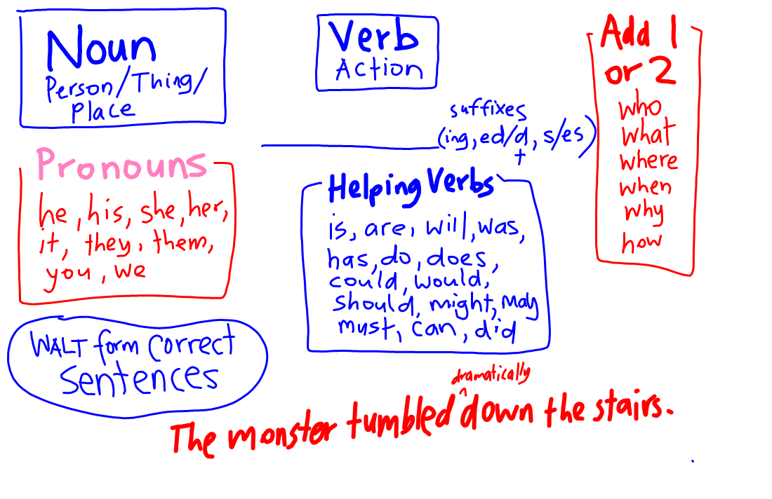 the-tree-of-pride-we-are-learning-to-form-correct-sentences