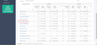 Cara Cek Nama Siswa Penerima Bantuan PIP | Berbagi Info ...